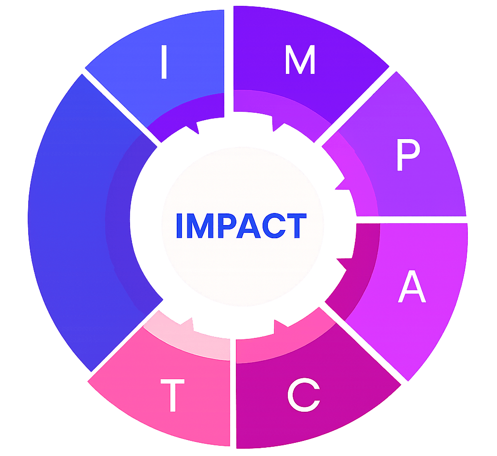 impact