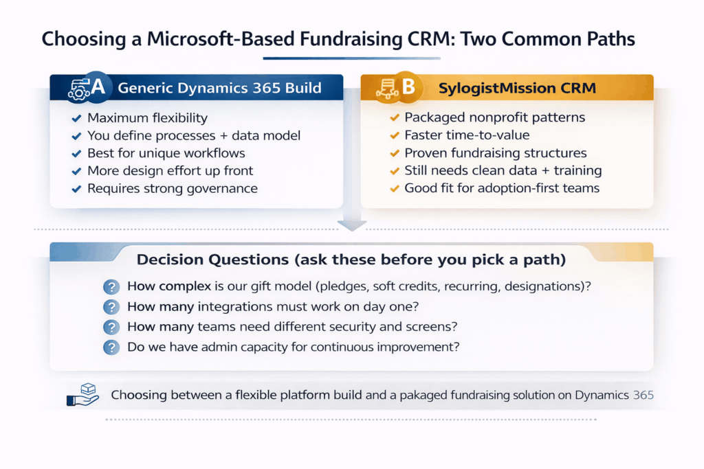 Microsoft platform