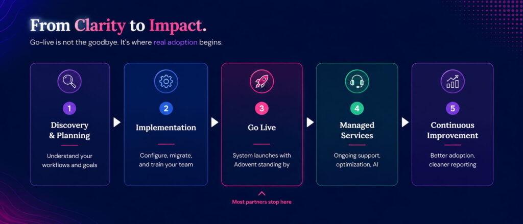 Nonprofit CRM Support