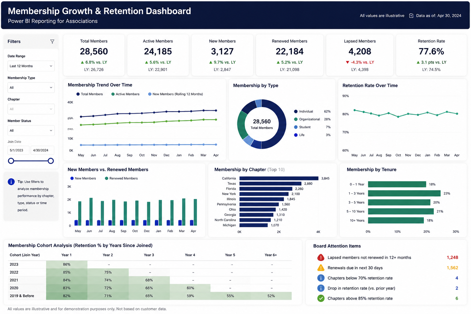 Dashboard 1 1