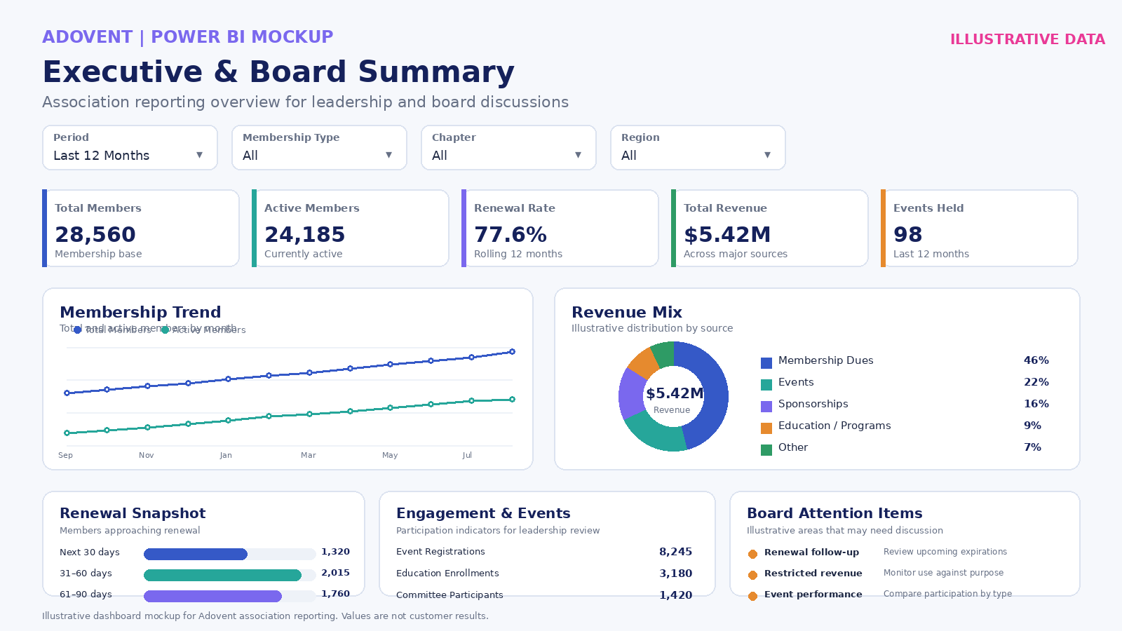 Dashboard 3