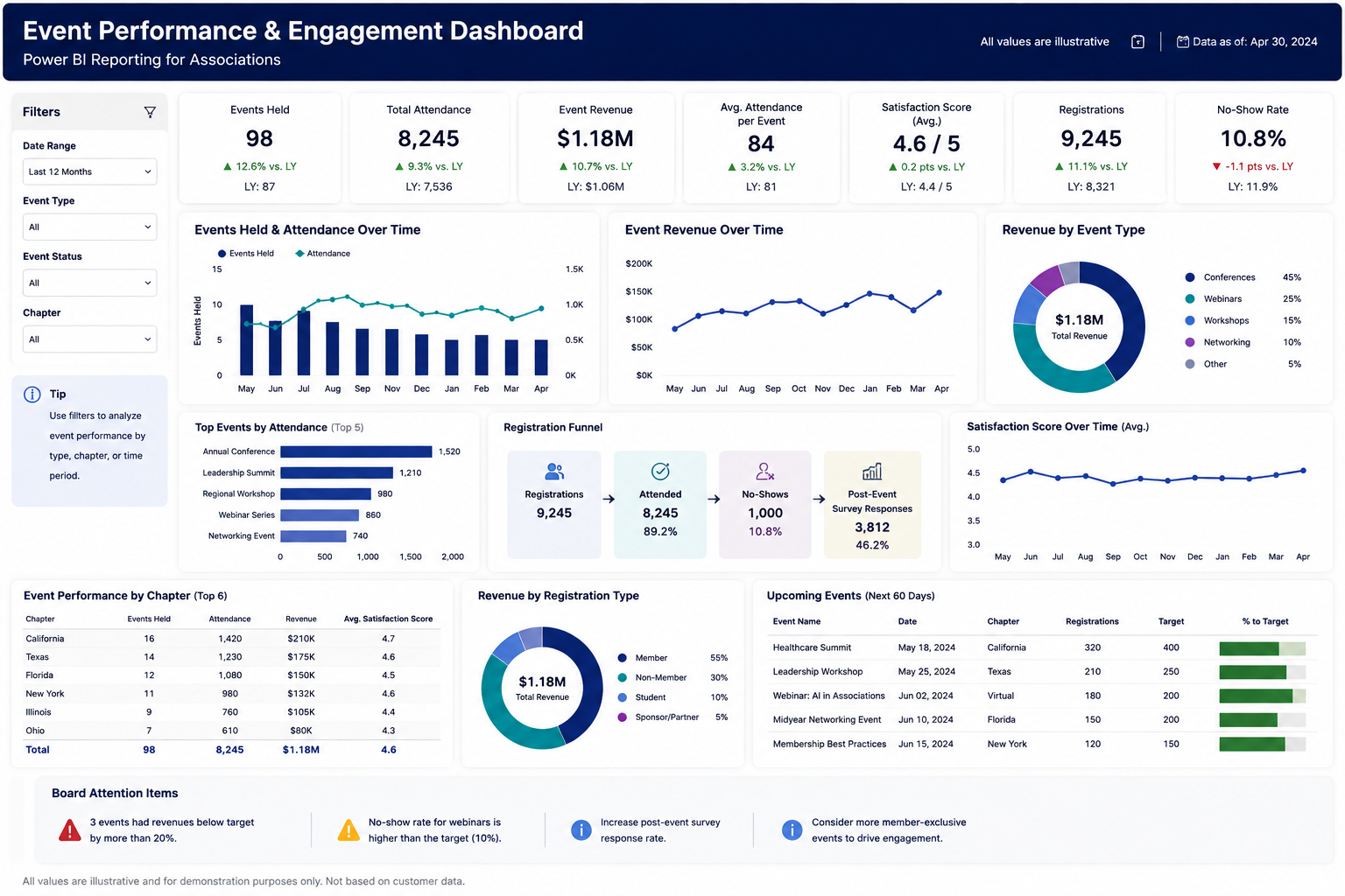 Dashboard 4