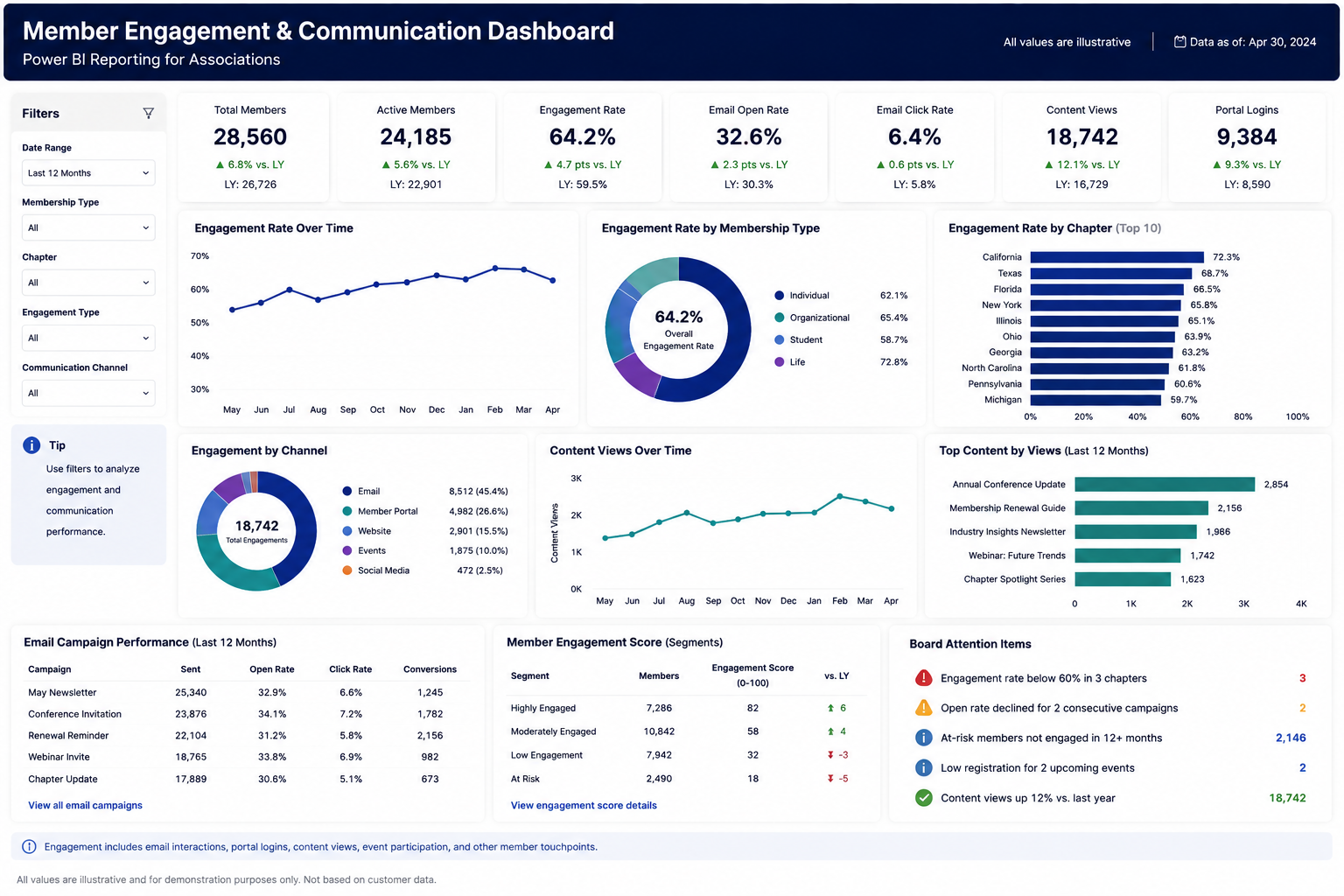 Dashboard 5 (1)