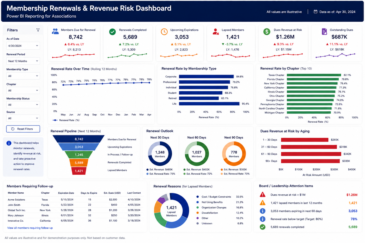 Dashboard 7