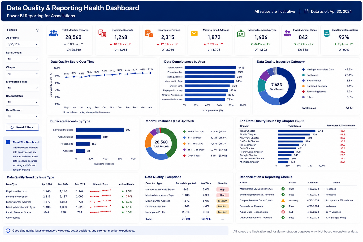 Dashboard 8