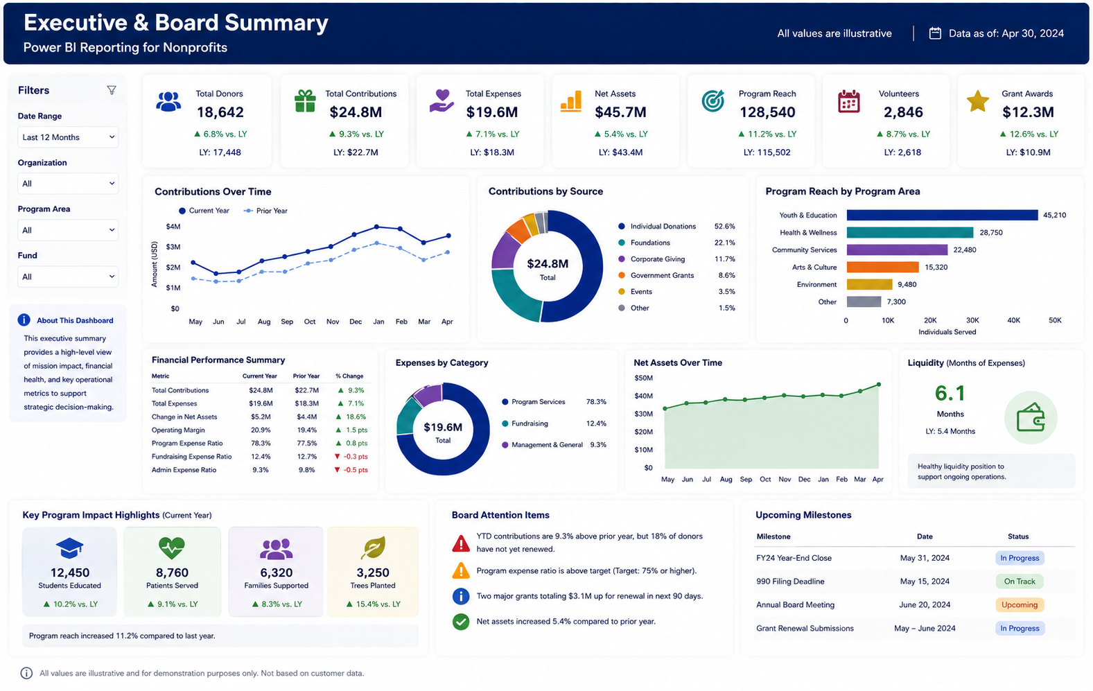 NP dashboard 1