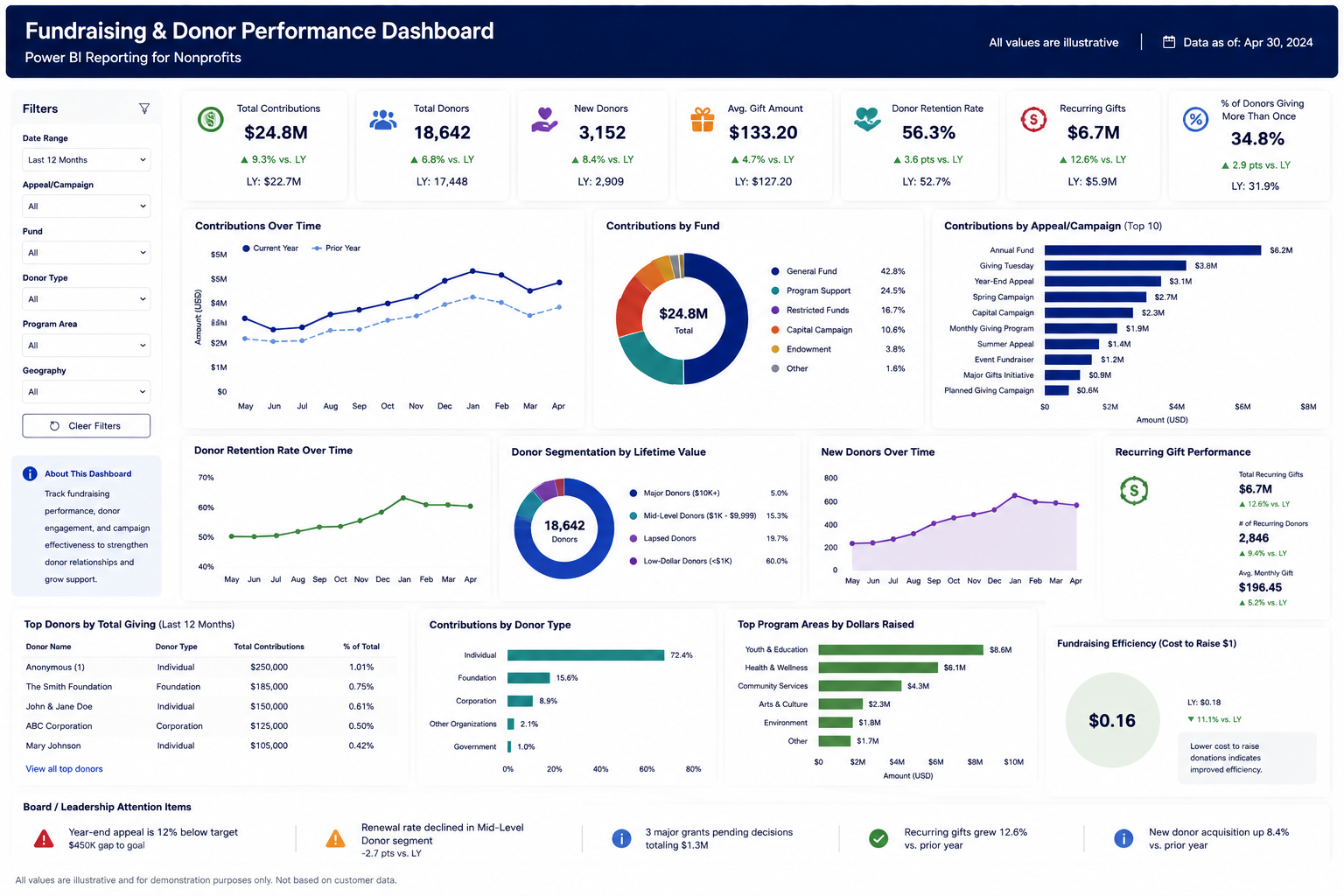 NP dashboard 2