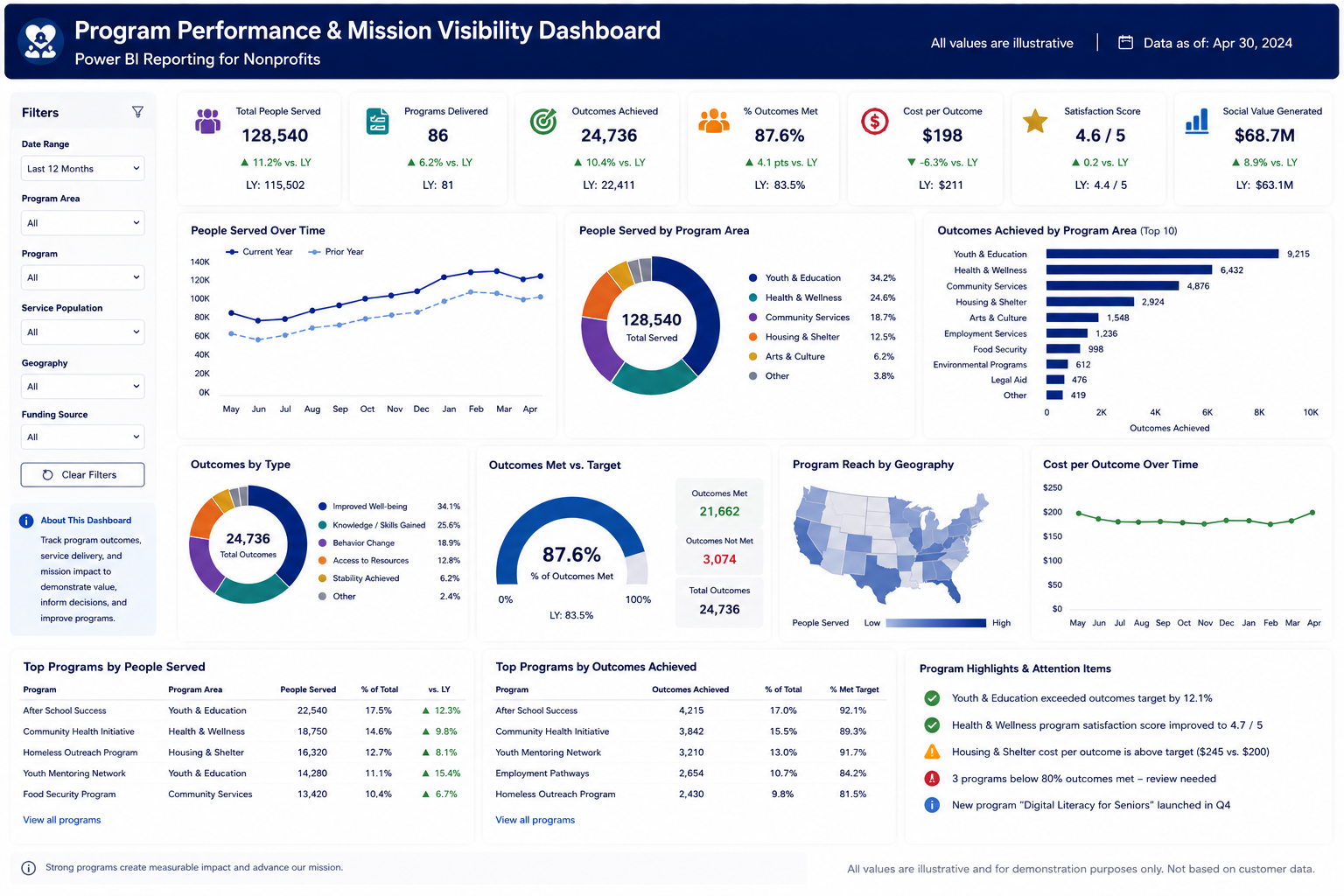 NP dashboard 3