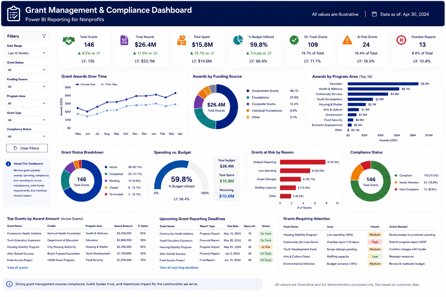 NP dashboard 4