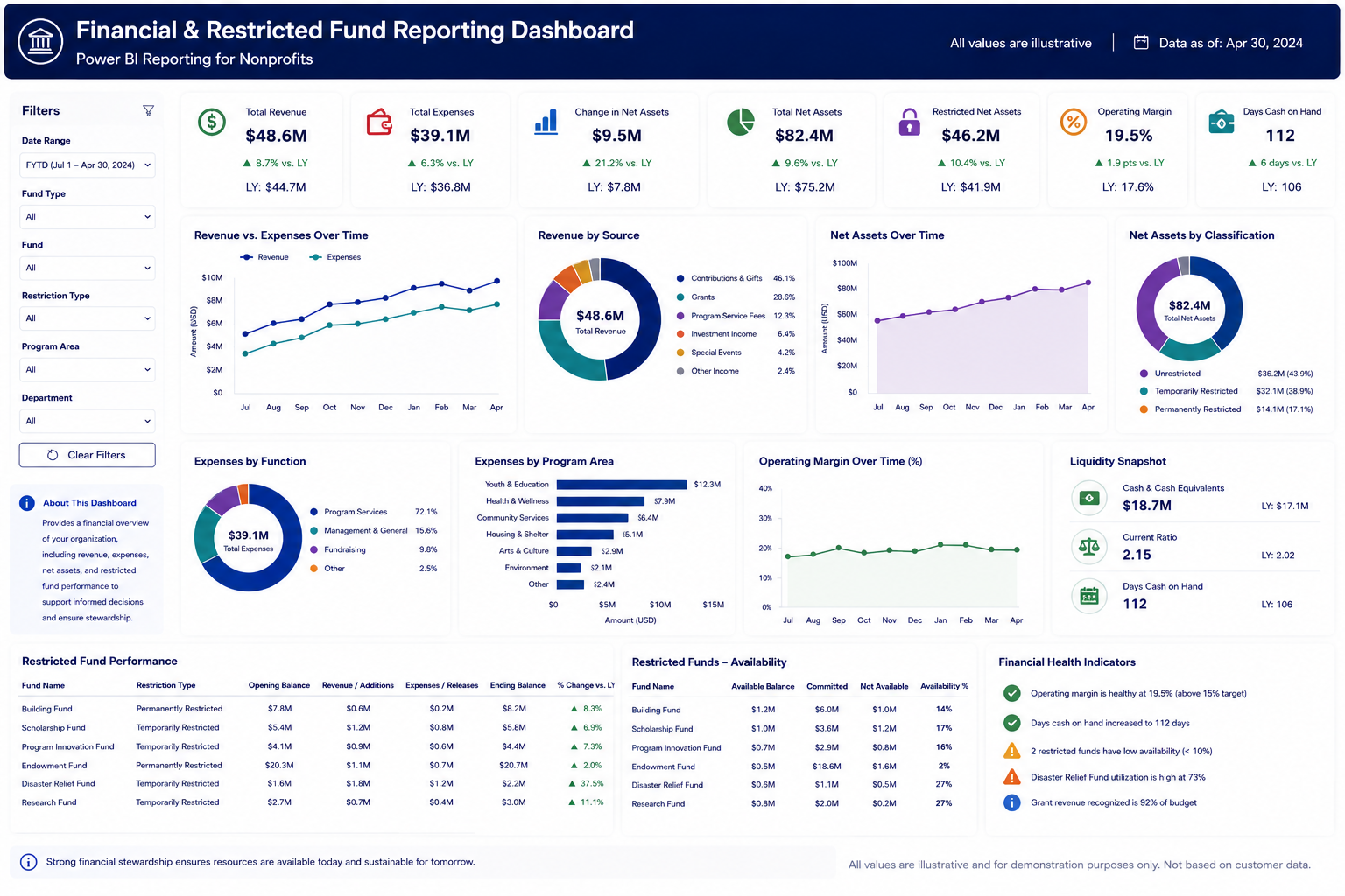 NP dashboard 5