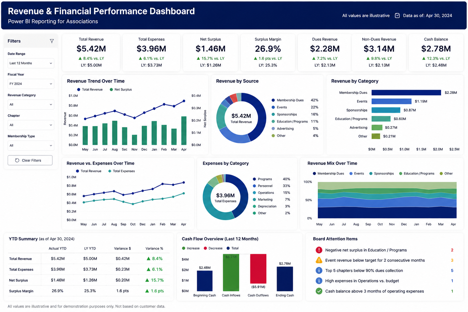 dashboard 2 1